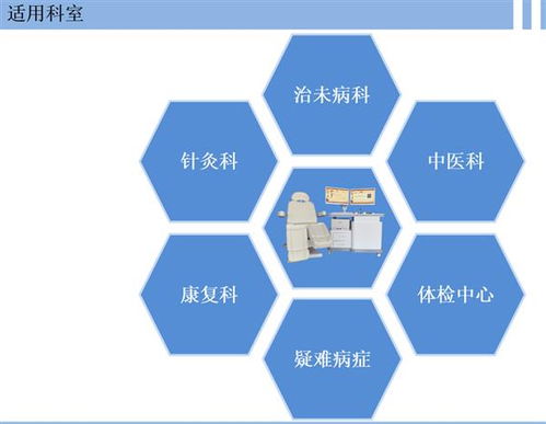 中醫(yī)經(jīng)絡(luò)檢測儀 技術(shù)賦能傳統(tǒng)診斷，優(yōu)價(jià)現(xiàn)貨開啟健康服務(wù)新篇章